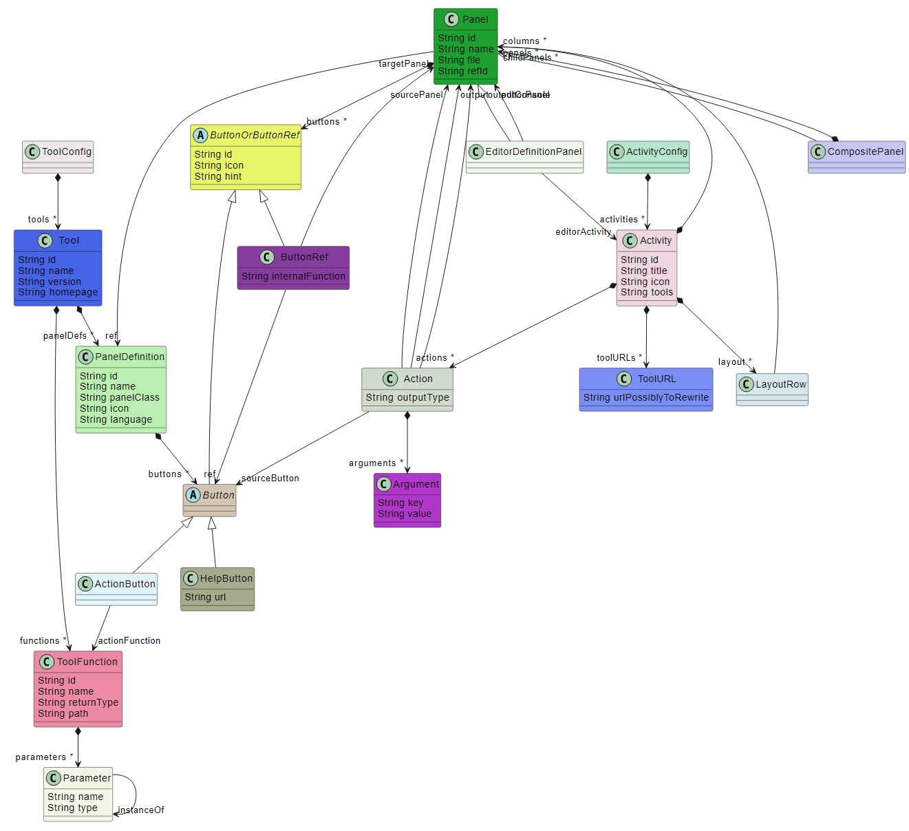 Configuration language of the education platform