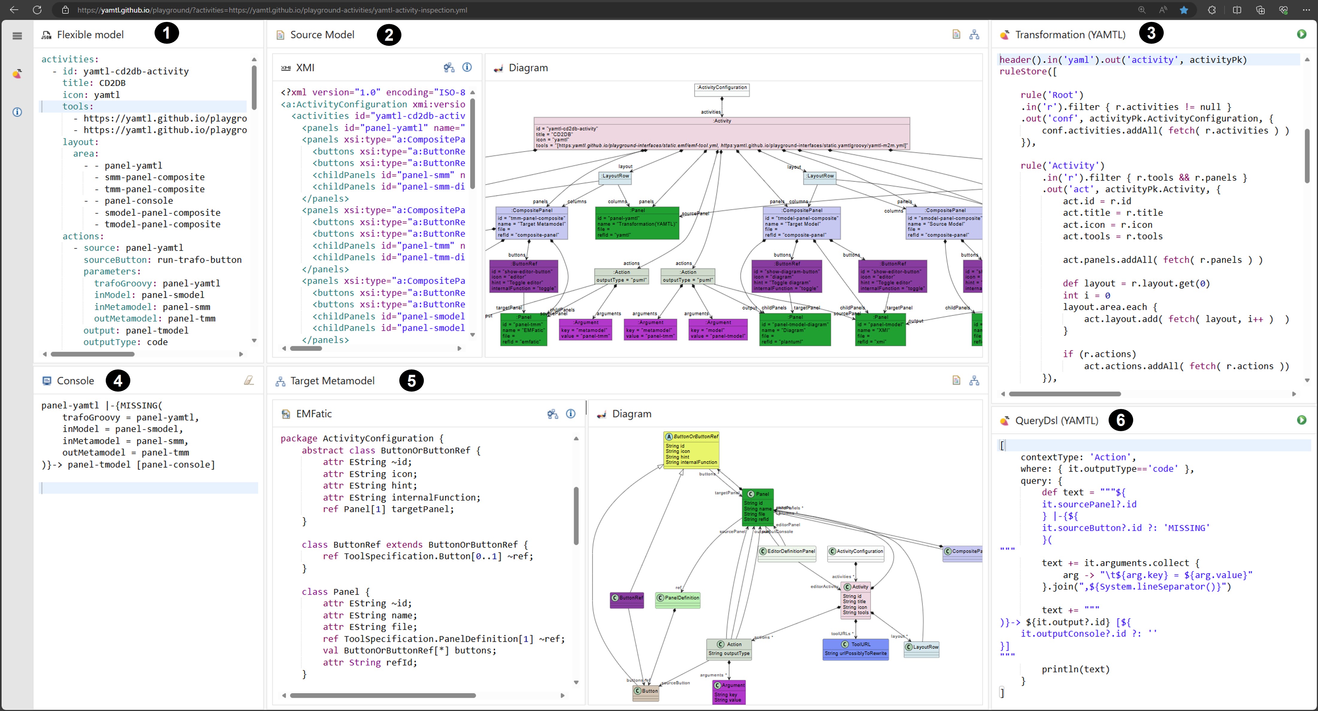 YAMTL inspection of activity configurations for the education platform